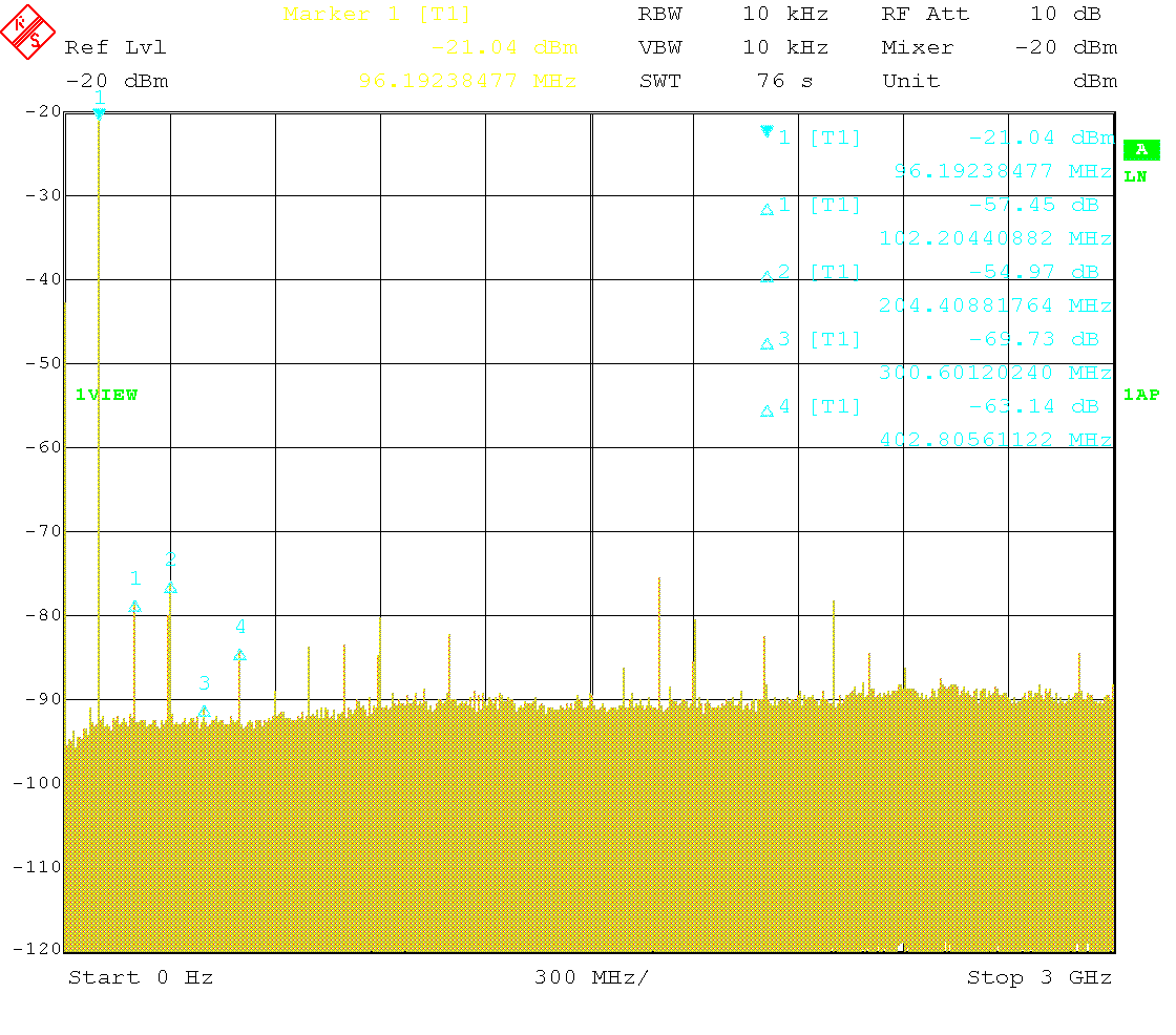 Wideband spectrum with 100MHz carrier