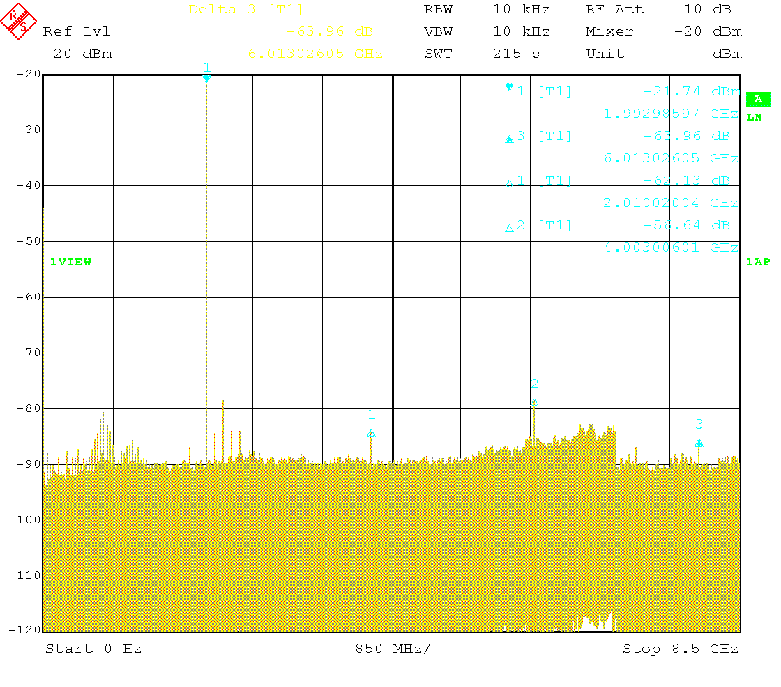 Wideband spectrum with 2GHz carrier