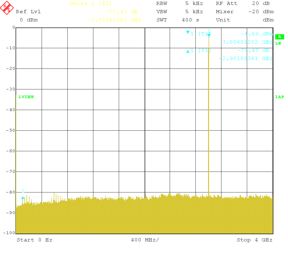 Output signal of U10