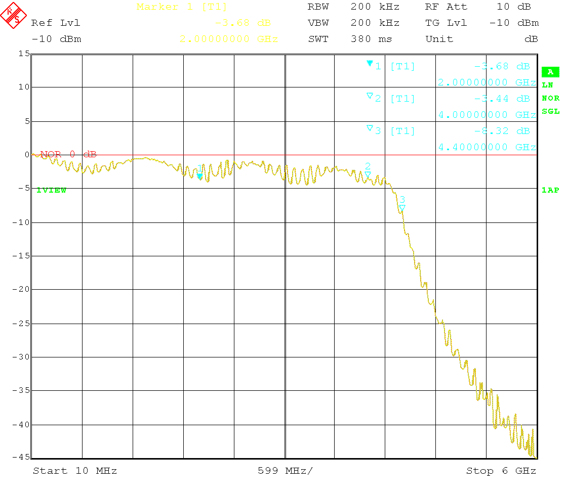 4.8GHz stepped impedance filter