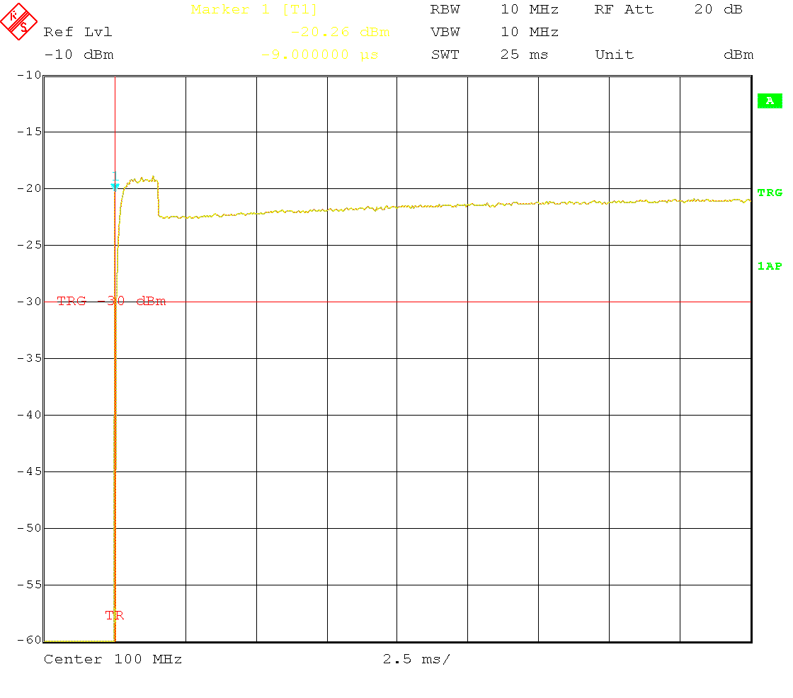 Settling time 2 GHz to 100 MHz