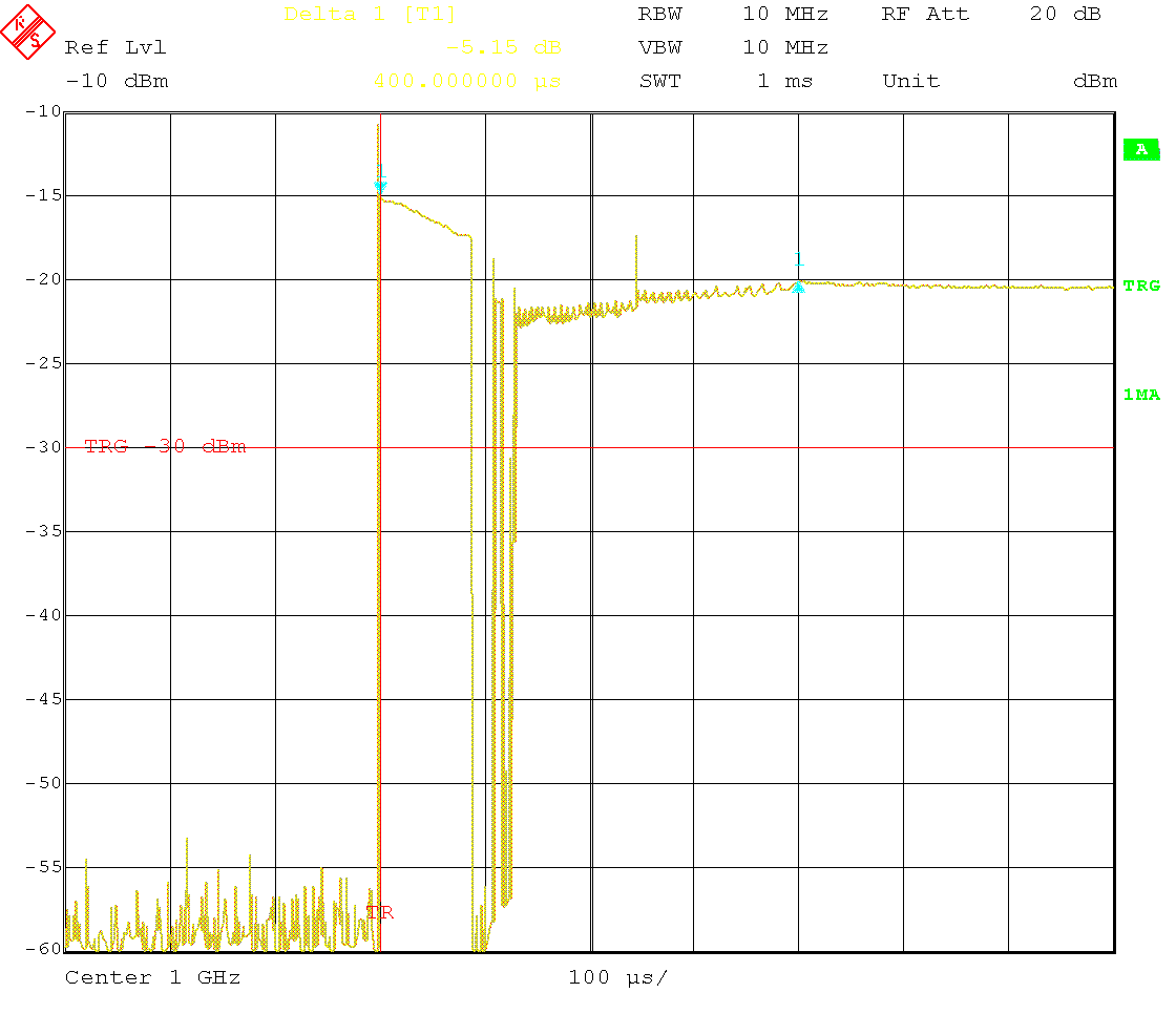 Settling time 2 GHz to 1 GHz