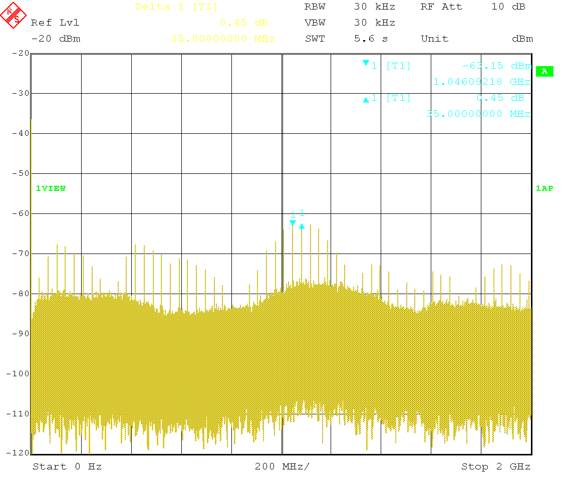 Spurs at 3 GHz