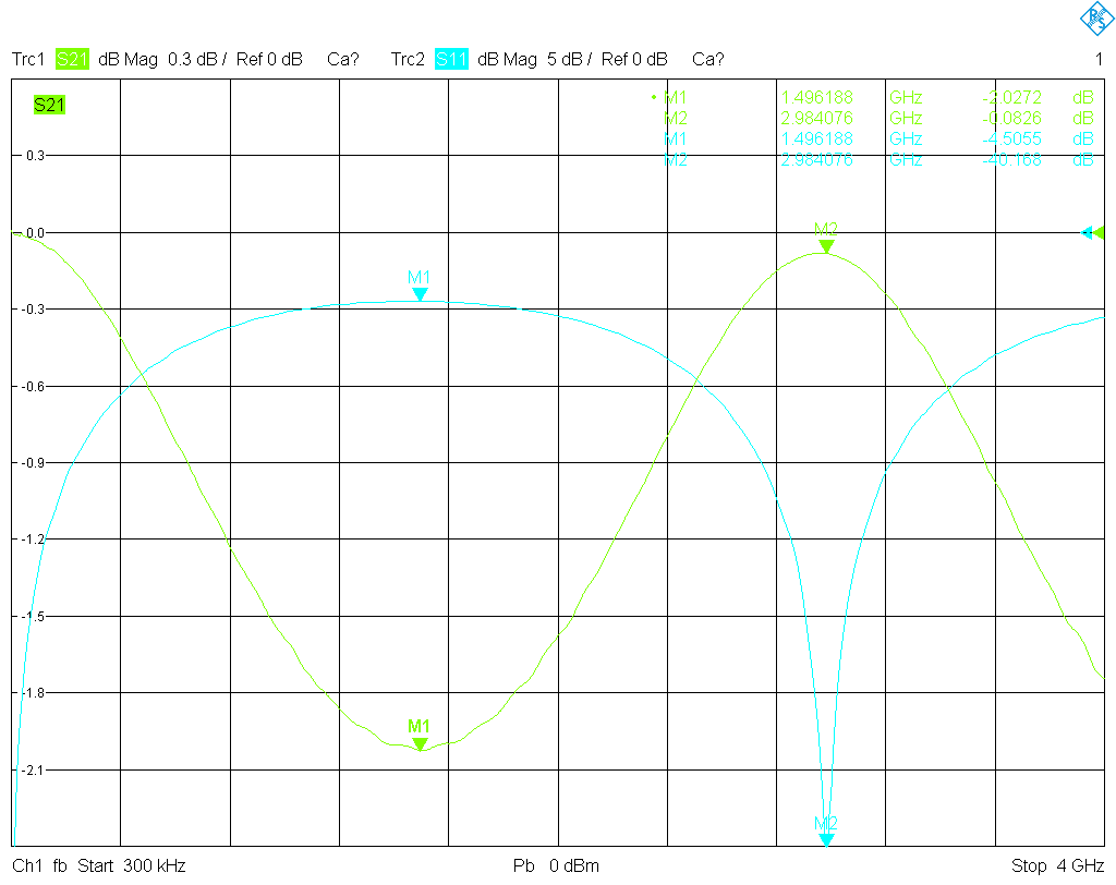 Beatty standard measurement result