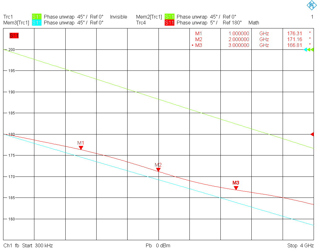 Phase difference female kit