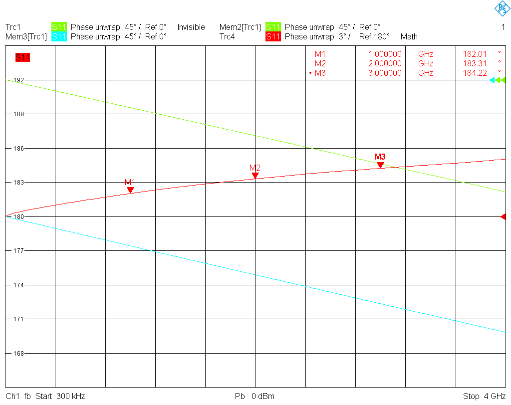 Phase difference female kit