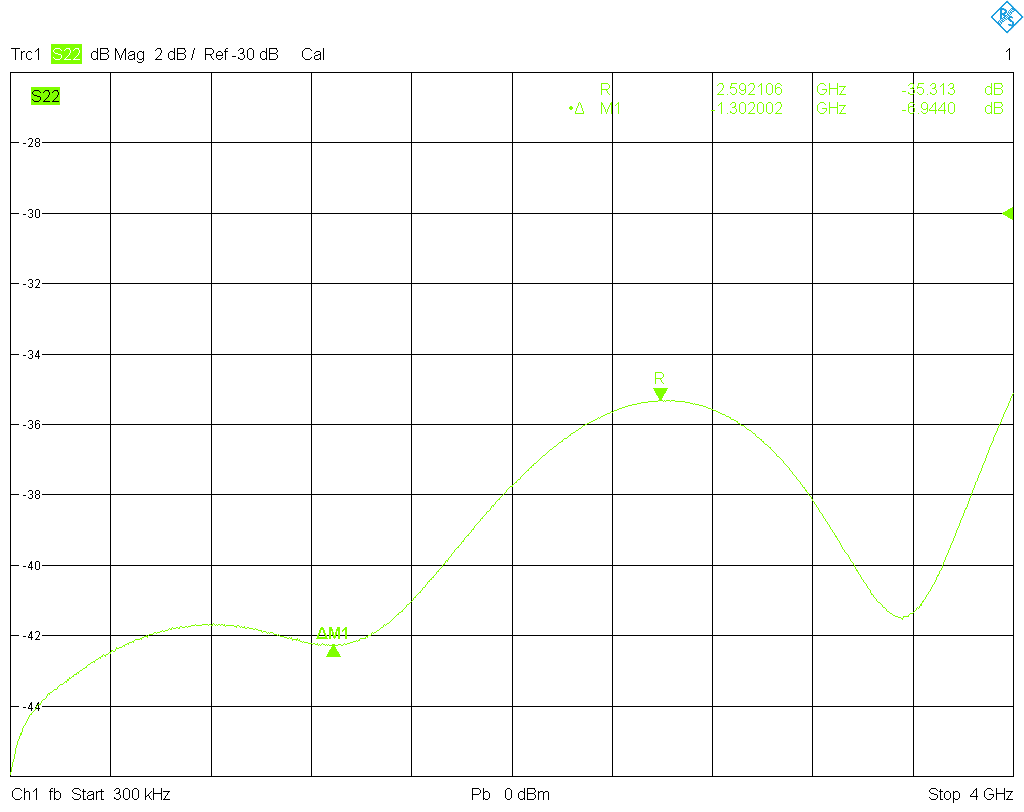 Ripple female standard