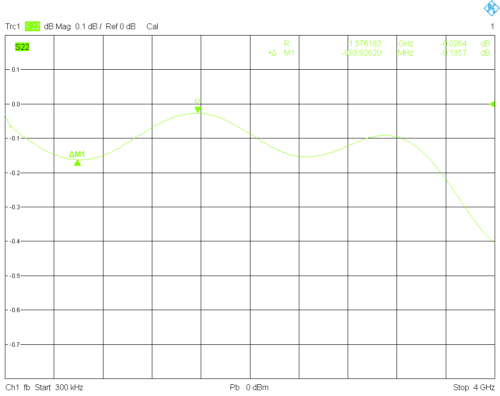 Ripple male standard