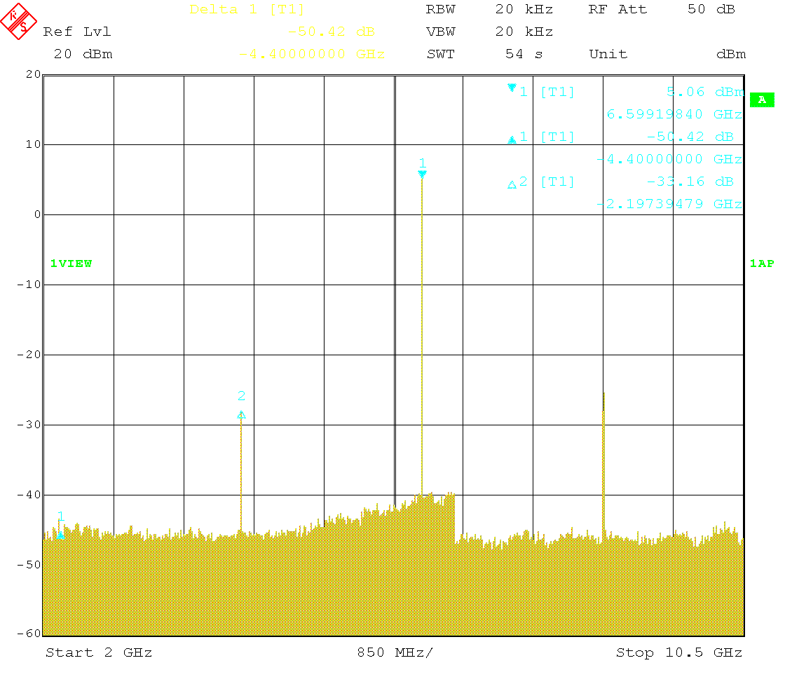 Output spectrum 2.2 GHz