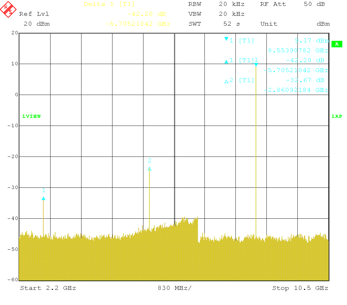 Output spectrum 2.85 GHz