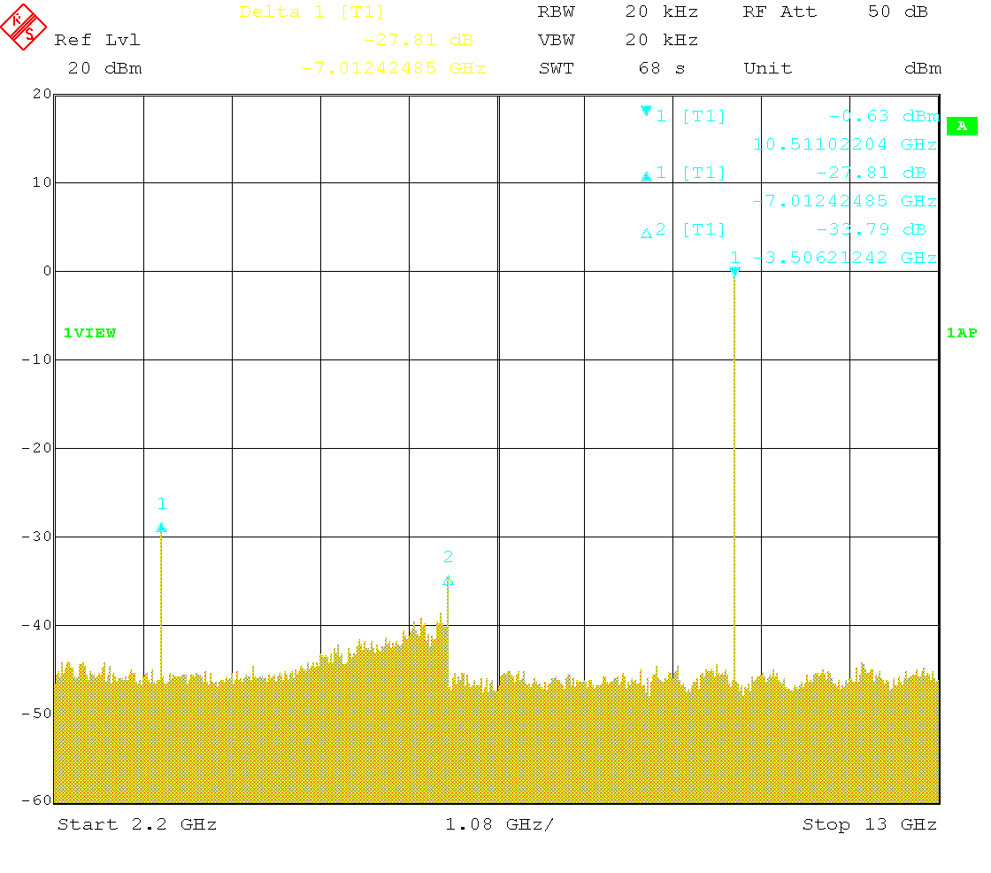 Output spectrum 3.5 GHz