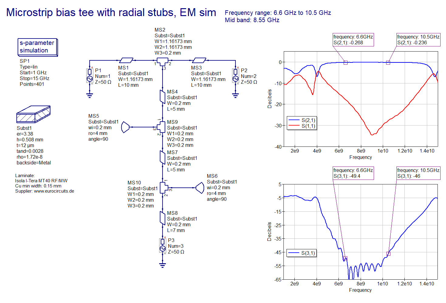 Bias tee EM simulation