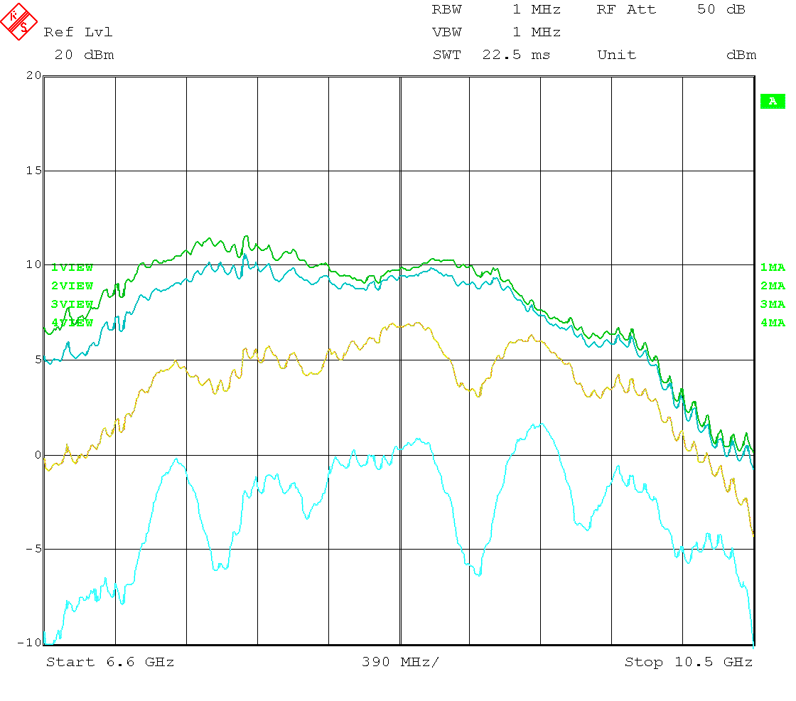 Output level vs frequency