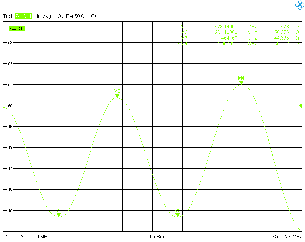 Impedance measurement by minimum-maximum method